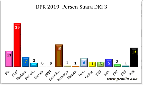 DKI
